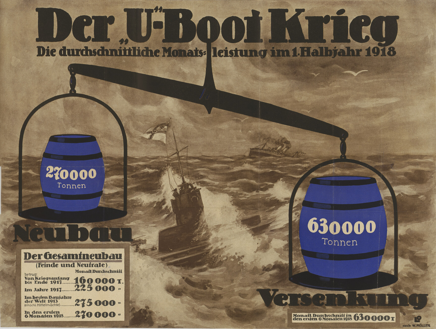 Der Scan zeigt ein Plakat zum U-Boot-Krieg.