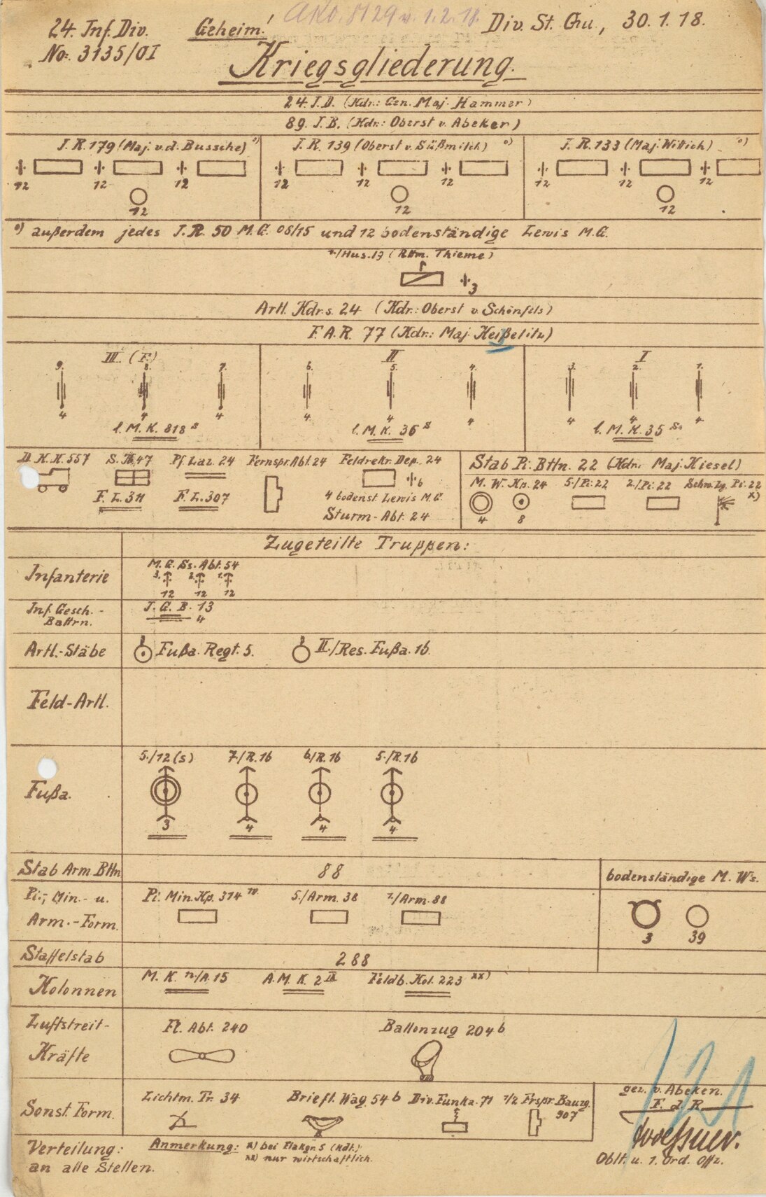 Der Scan zeigt die Kriegsgliederung der 24. Infanterie-Division am 30. Januar 1918.